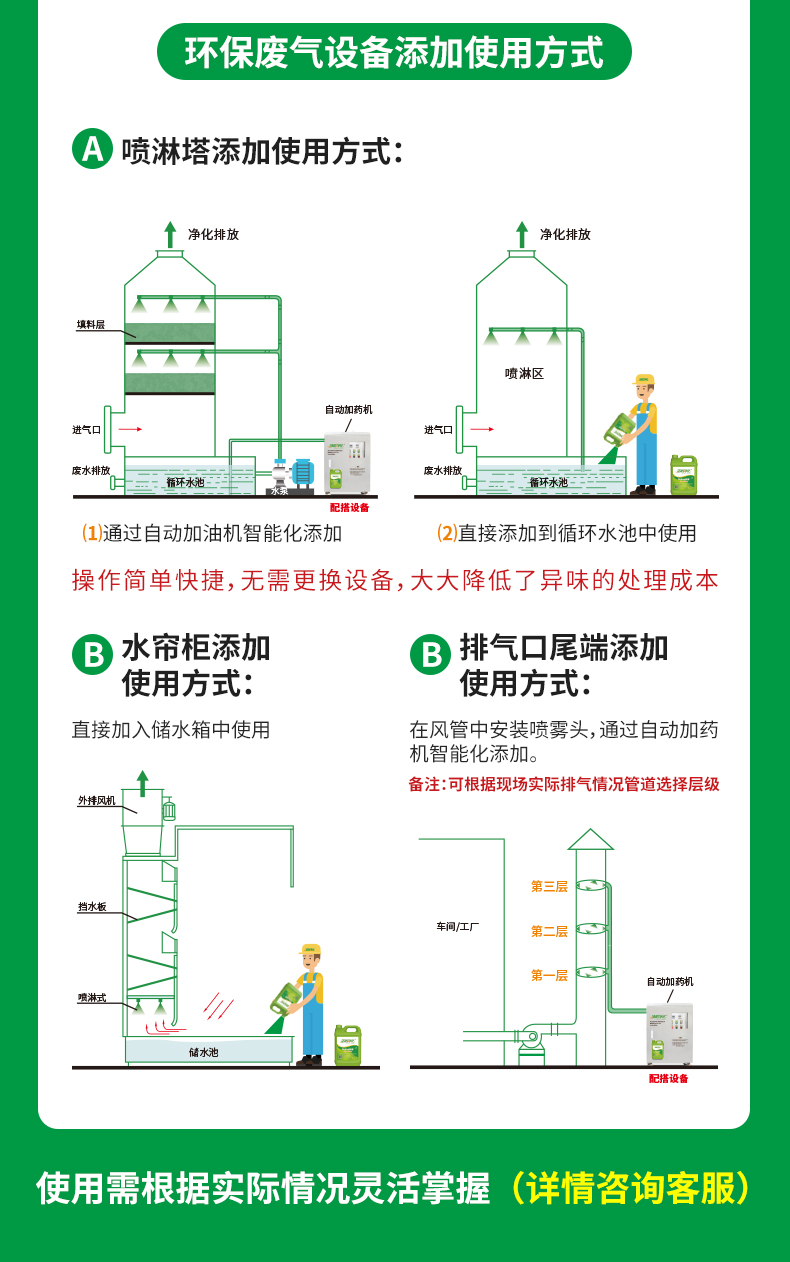 工業廢氣除臭劑_06.jpg