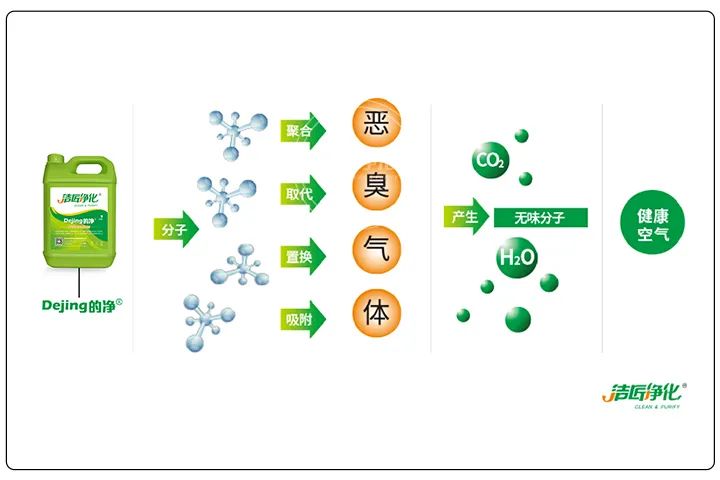 煅燒鋰渣廢氣異味大,科學(xué)除臭就找潔匠凈化 煅燒鋰渣廢氣異味大,科學(xué)除臭就找潔匠凈化