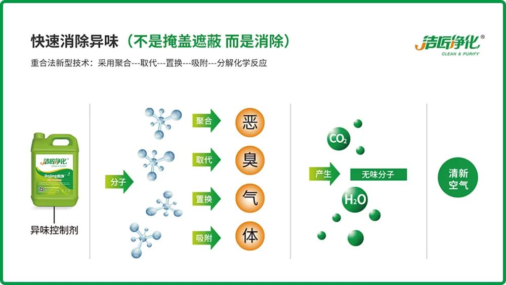 全面認識高壓噴霧除臭設備，安裝、調(diào)試、應用一站式除臭治理！.jpg