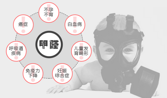 常見的“除甲醛”方法有哪些呢?有什么優(yōu)缺點?.png 常見的“除甲醛”方法有哪些呢?有什么優(yōu)缺點?.png