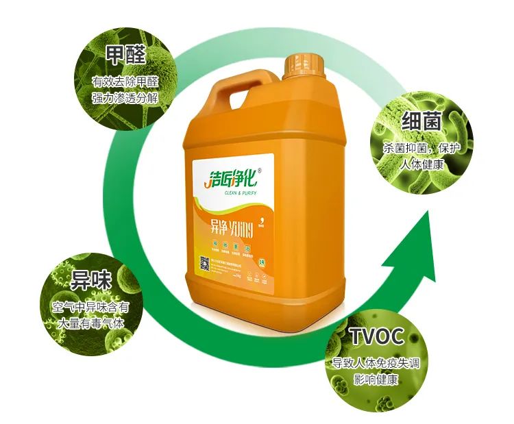 常見的“除甲醛”方法有哪些呢?有什么優(yōu)缺點?.jpg 常見的“除甲醛”方法有哪些呢?有什么優(yōu)缺點?.jpg