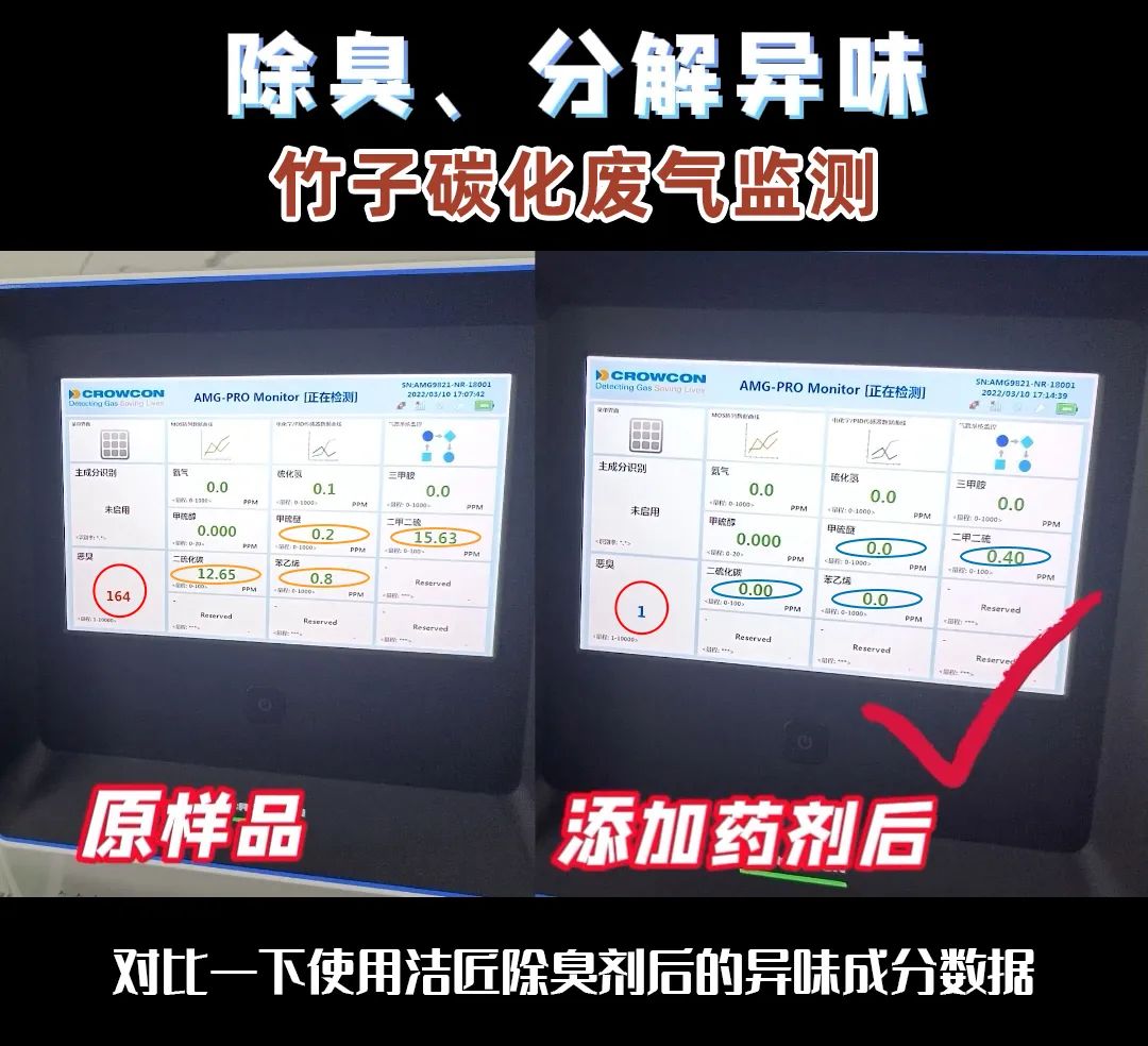 潔匠研發團隊是如何檢測工業臭氣的？.jpg