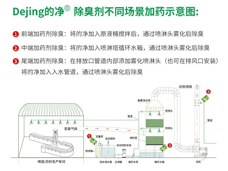 啤酒廠屢遭投訴，潔匠凈化-的凈<a href='/' style='color: blue;' target='_blank'>工業除臭劑</a>解決“惡臭味”.jpg