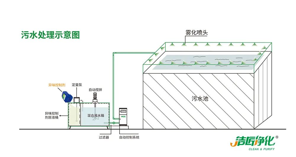 污泥到底是不是危廢？除臭處置是實現(xiàn)資源化利用的重要一環(huán)！.jpg