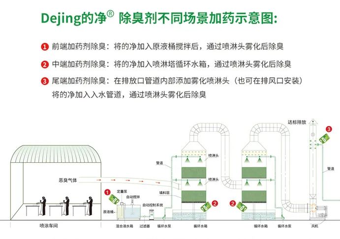 噴漆車間除臭用的凈噴漆噴涂除臭劑，守護車間健康呼吸！.jpg