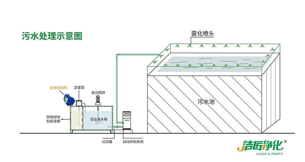陶瓷廠廢氣惡臭讓人苦不堪言，Dejing的凈?除臭劑幫助企業達標排放！.jpg