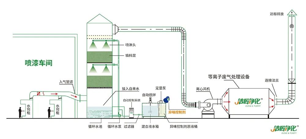 木質(zhì)建材、木質(zhì)家具制造業(yè)釋放大量臭味，的凈除臭劑快速分解除臭！.jpg
