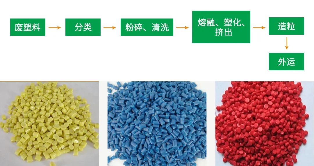 再生塑料造粒生產如何除臭？Dejing的凈除臭劑一站式解決方案！.jpg