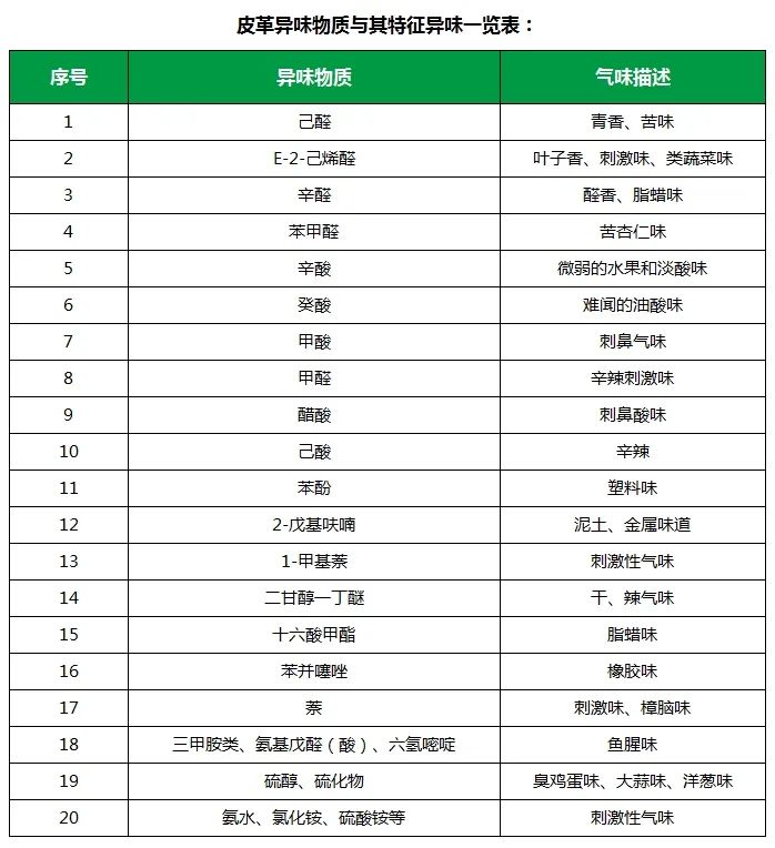 皮革異味怎么辦？Dejing的凈?-制革廠專用除臭劑，皮革臭味的克星！.jpg