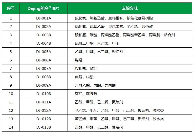 從工業(yè)廢氣，到市政、家居異味治理...潔匠凈化解決方案總覽！.jpg