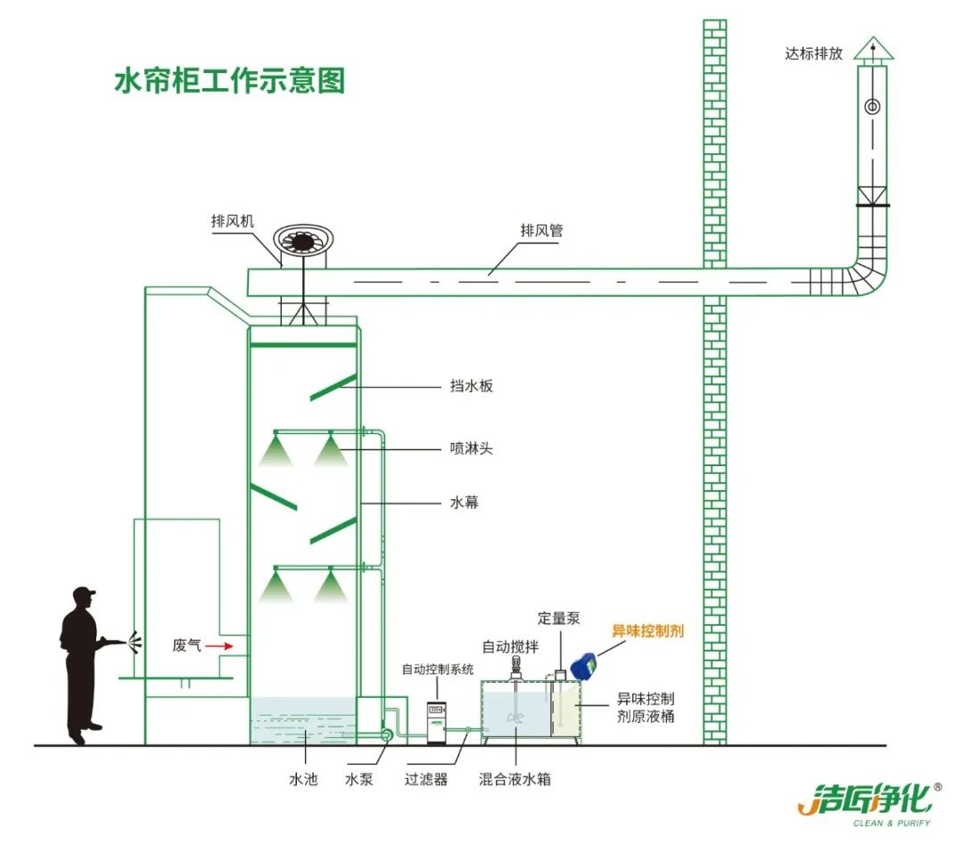 涂裝生產，面對污染難題如何選擇除臭方案？.jpg