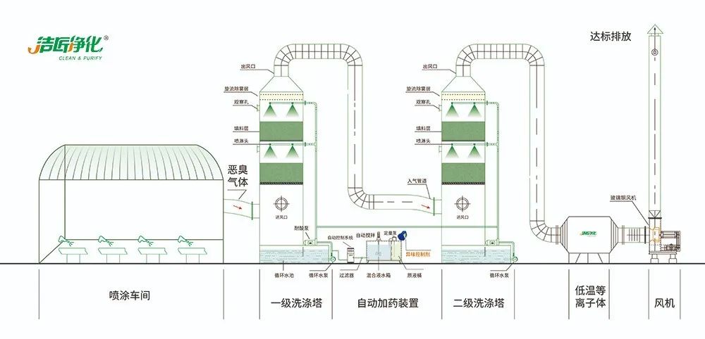 涂裝生產，面對污染難題如何選擇除臭方案？.jpg