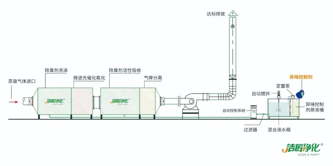 化工廠污水、污泥“臭氣熏天”遭投訴，該如何解決？.jpg