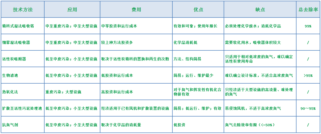 惡臭控制技術探討.png