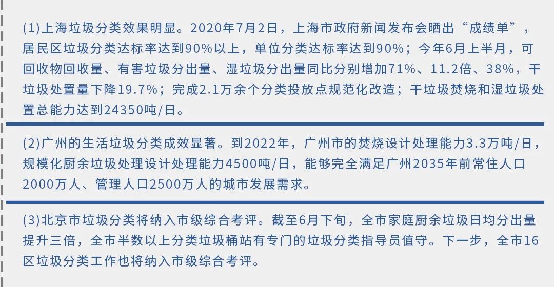 垃圾分類新時尚，垃圾焚燒和濕垃圾處理需求凸顯.jpg