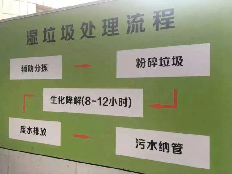垃圾分類新時尚，垃圾焚燒和濕垃圾處理需求凸顯.jpg