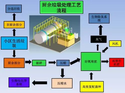 垃圾分類新時尚，垃圾焚燒和濕垃圾處理需求凸顯.jpg
