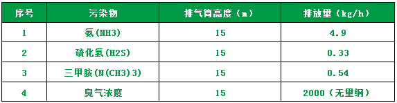屠宰場臭氣影響周邊環境?解決辦法在這里.png 屠宰場臭氣影響周邊環境?解決辦法在這里.png