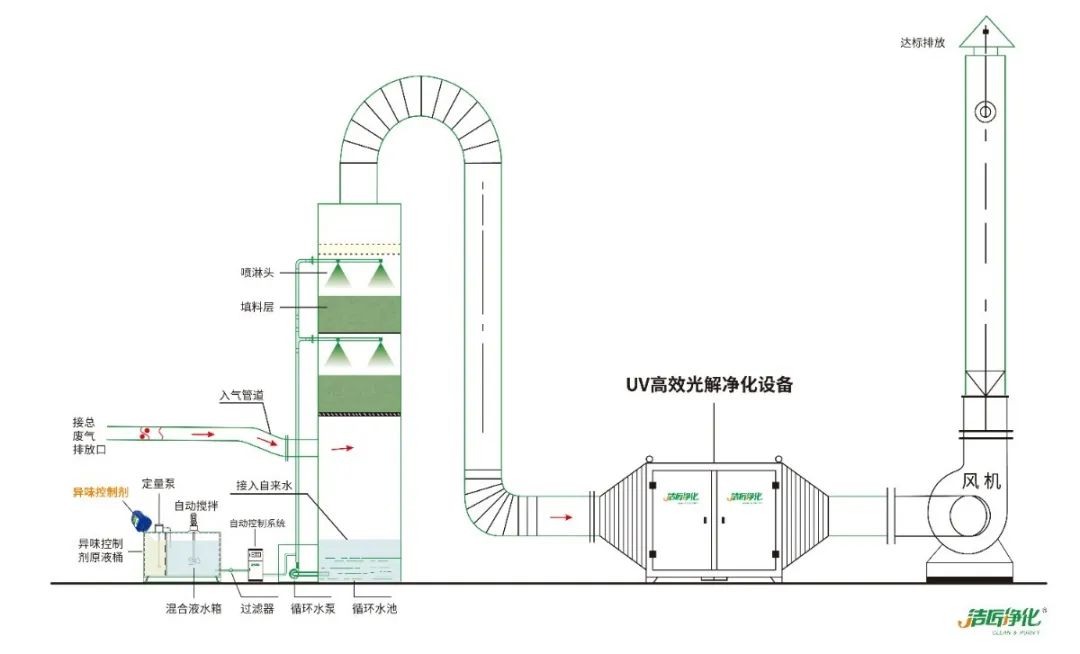 屠宰場臭氣影響周邊環境?解決辦法在這里.jpg 屠宰場臭氣影響周邊環境?解決辦法在這里.jpg